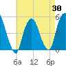 Kearny Point tide chart for Wednesday, April 30, 2025
