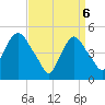 Kearny Point tide chart for Sunday, April 6, 2025