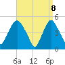 Kearny Point tide chart for Tuesday, April 8, 2025