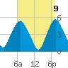 Kearny Point tide chart for Wednesday, April 9, 2025