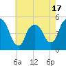Kearny Point tide chart for Saturday, May 17, 2025