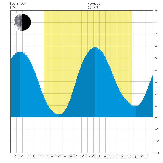Kearny Point tide chart for Thursday, July 17, 2025