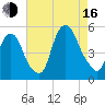 Kearny Point tide chart for Saturday, August 16, 2025
