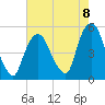 Kearny Point tide chart for Friday, August 8, 2025