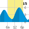 Kearny Point tide chart for Monday, September 15, 2025