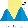 Kearny Point tide chart for Wednesday, September 17, 2025