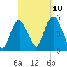 Kearny Point tide chart for Thursday, September 18, 2025