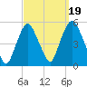 Kearny Point tide chart for Friday, September 19, 2025