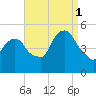 Kearny Point tide chart for Monday, September 1, 2025