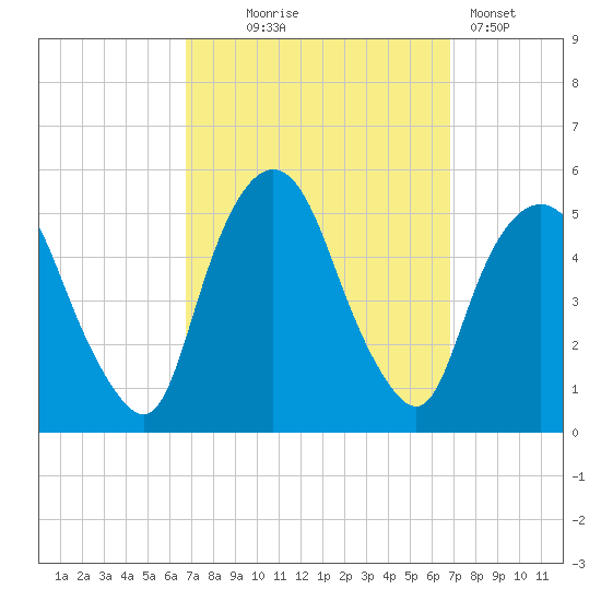 Kearny Point tide chart for Wednesday, September 24, 2025