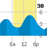 Kearny Point tide chart for Tuesday, September 30, 2025