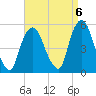 Kearny Point tide chart for Saturday, September 6, 2025