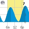 Kearny Point tide chart for Sunday, September 7, 2025