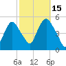 Kearny Point tide chart for Wednesday, October 15, 2025