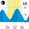 Kearny Point tide chart for Wednesday, November 12, 2025