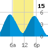 Kearny Point tide chart for Saturday, November 15, 2025