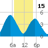 Kearny Point tide chart for Monday, December 15, 2025