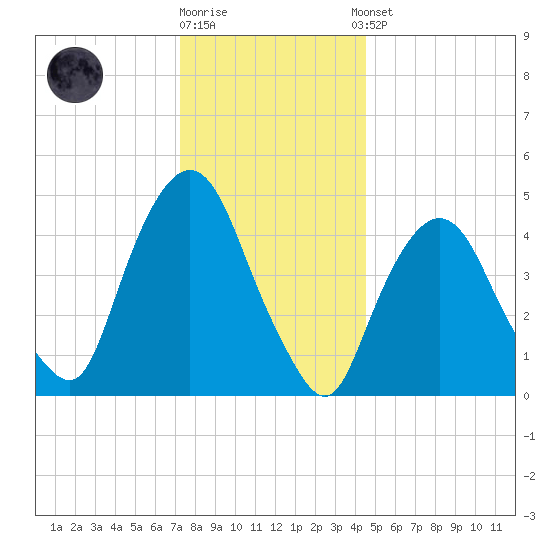Kearny Point tide chart for Friday, December 19, 2025