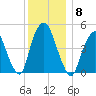 Kearny Point tide chart for Monday, December 8, 2025