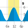 Kearny Point tide chart for Tuesday, December 9, 2025