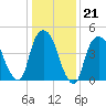 Kearny Point tide chart for Wednesday, January 21, 2026