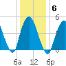 Kearny Point tide chart for Tuesday, January 6, 2026
