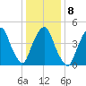 Kearny Point tide chart for Thursday, January 8, 2026