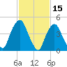 Kearny Point tide chart for Sunday, February 15, 2026