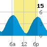 Kearny Point tide chart for Sunday, March 15, 2026