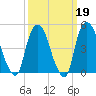 Kearny Point tide chart for Thursday, March 19, 2026