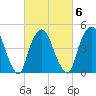 Kearny Point tide chart for Friday, March 6, 2026