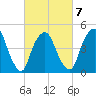 Kearny Point tide chart for Saturday, March 7, 2026