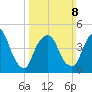 Kearny Point tide chart for Sunday, March 8, 2026