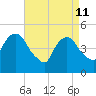 Kearny Point tide chart for Saturday, April 11, 2026