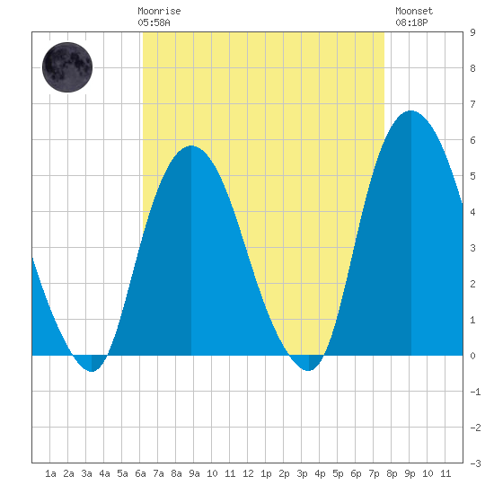 Kearny Point tide chart for Friday, April 17, 2026