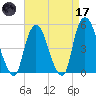Kearny Point tide chart for Friday, April 17, 2026