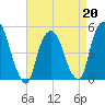 Kearny Point tide chart for Monday, April 20, 2026