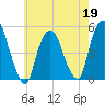 Kearny Point tide chart for Tuesday, May 19, 2026