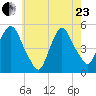 Kearny Point tide chart for Saturday, May 23, 2026