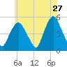Kearny Point tide chart for Wednesday, May 27, 2026