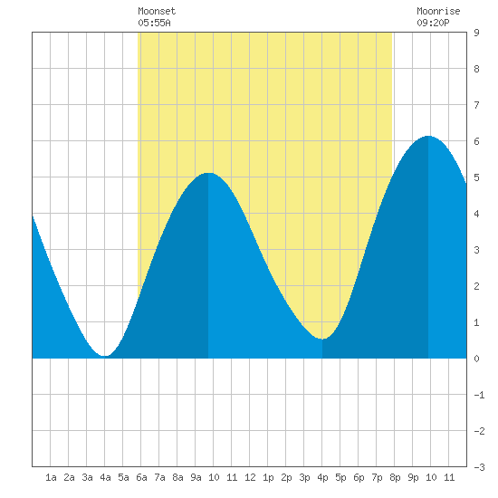 Kearny Point tide chart for Saturday, May 2, 2026