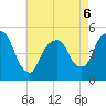 Kearny Point tide chart for Wednesday, May 6, 2026