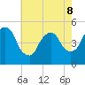 Kearny Point tide chart for Friday, May 8, 2026