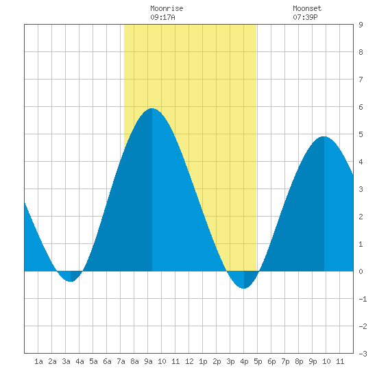Keasbey tide chart for Friday, January 15, 2021