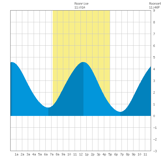Keasbey tide chart for Tuesday, January 19, 2021