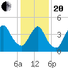 Keasbey tide chart for Wednesday, January 20, 2021