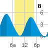 Keasbey tide chart for Friday, January 8, 2021