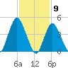 Keasbey tide chart for Tuesday, February 9, 2021