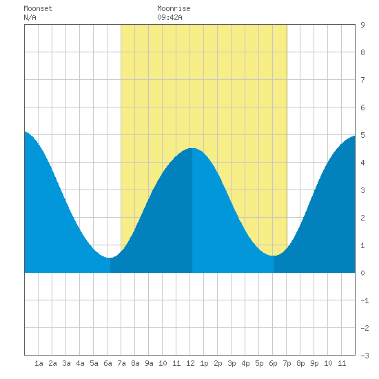 Keasbey tide chart for Thursday, March 18, 2021
