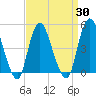Keasbey tide chart for Tuesday, March 30, 2021